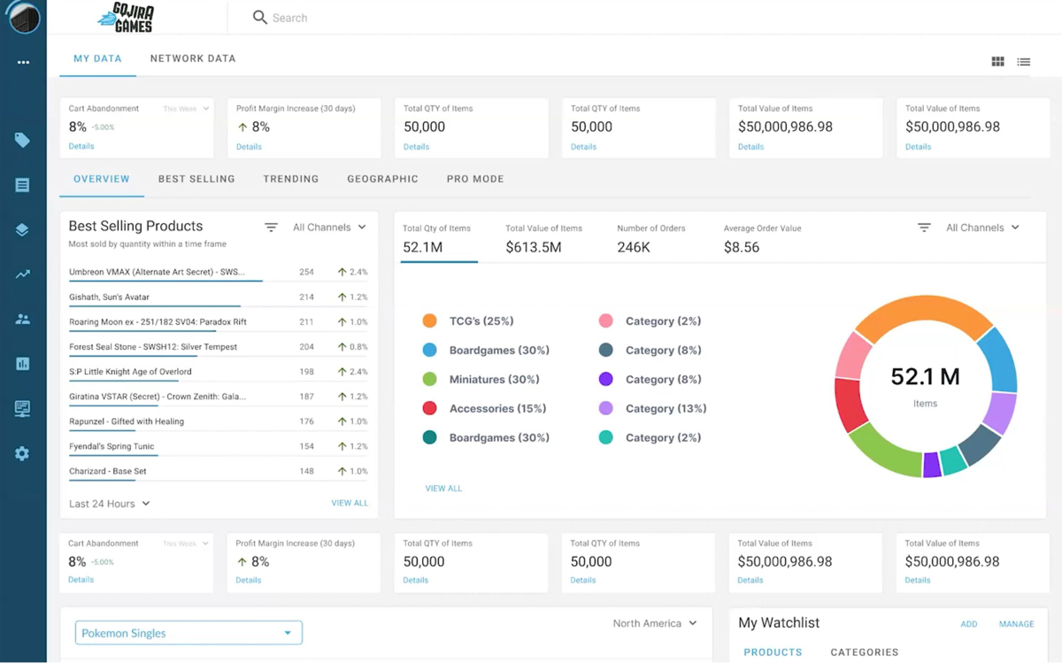 Data Insights screenshot 1 Data Insights screenshot 1